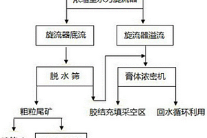 基于慣導系統的礦用自卸車的排石裝置