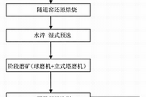 利用硫鐵礦燒渣制備電池級磷酸鐵的方法