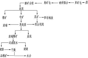 支撐面積可調節的煤礦開采用支護裝置