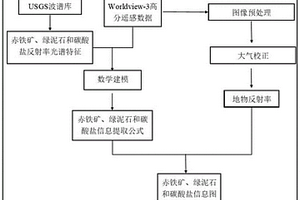 新型煤礦加固煤巖體用有機高分子雙液型注漿材料