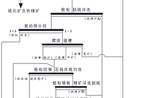 利用咖啡渣制備煤礦殘采區充填膏體的方法