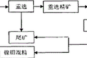 促進新生骨礦化的中藥組合物