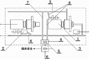 鉻礦中碳、硫含量的測定方法