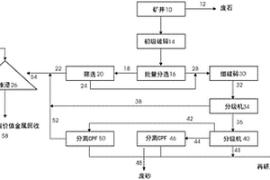 節水高效礦石清洗設備