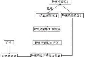 用于礦山充填的風積沙充填材料及其制備方法