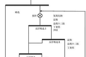 從石棉尾礦中提取輕質氧化鎂的方法
