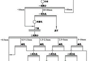 抑制錳礦石酸浸提取錳過程中H2S生成的方法