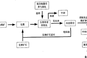 連續自動化的礦床地下開采運輸方法