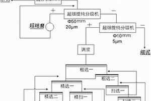 用菱錳礦處理廢硫酸制備氫氧化錳聯產硫酸鈉的方法