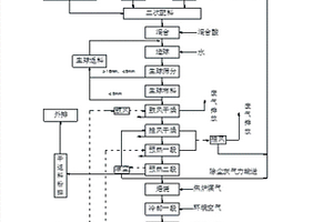由低值銅鎳混合礦電沉積制備高值三元合金的方法