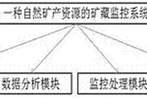 用于礦井綜掘面粉塵防治的可調式噴射支架