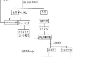 類鈣鈦礦結構陶瓷涂層的制備方法