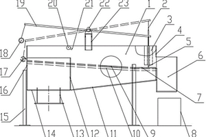 組合型選礦機的自動控制裝置