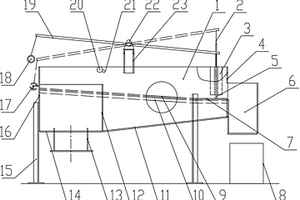 礦石二級冷卻回收系統