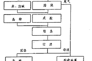 稀土礦處理用酸溶反應釜