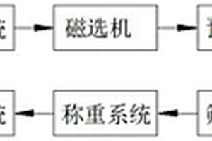 礦產冶煉排放污泥土壤修復裝置