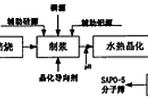 高溫燒結礦轉運裝置