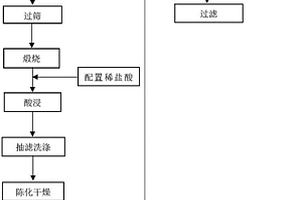 燒結礦爐式冷卻與環冷機冷卻的插板切換式取料裝置