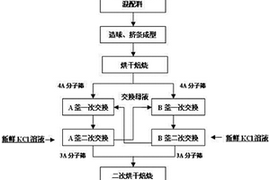 礦山修復用浸網式生態護坡結構及其噴播施工方法