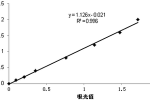 礦山地質勘探鉆桿