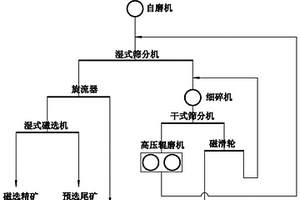 利用天然硅鋁酸鹽礦物制備多孔單質硅粉末的方法