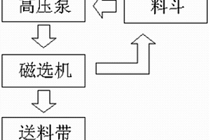 利用粉煤灰制作緩釋型微菌肥用于礦山修復的方法