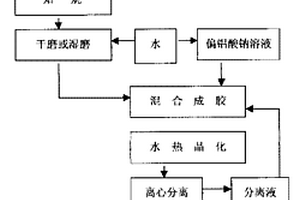 精礦過濾助濾劑生產用原材料攪拌裝置