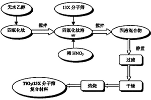 露天礦山爆破開采用打孔裝置