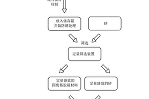 煤礦采掘過程風水聯動噴霧裝置