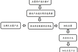 具有篩選分離功能的復合式煤礦開采機