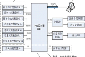 煤礦生產用利用風力的篩選裝置