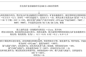 礦熱爐用油焦潔凈化處理設備