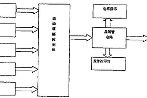 礦山廢棄地生態修復設備