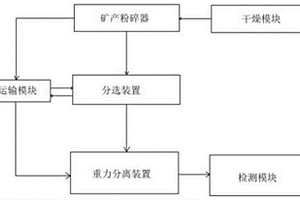 離心選礦機