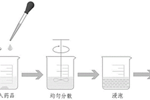 硫精礦金回收系統