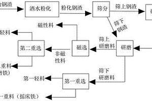 基于凹凸棒礦物質有機肥及其制備方法