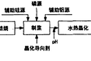 本安型采礦用通風機一體化設備