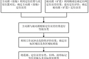 煤礦掘進機用擋煤板