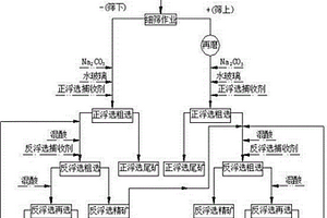礦石輸送設備