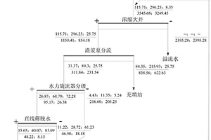 多功能鋁土礦清洗設備