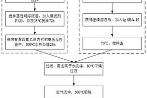 礦山平巷掘進掏槽爆破方法