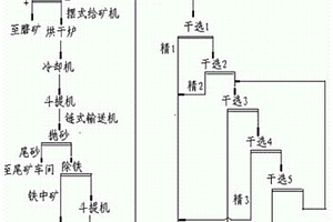用磷固廢濕磨工藝制備水泥基灌漿材料的方法