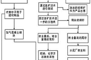 可微調的滾筒采煤機