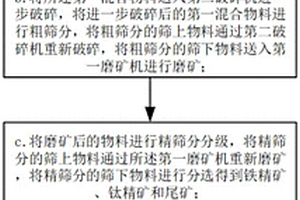 具有防堵塞功能的可靠性高的篩分設備