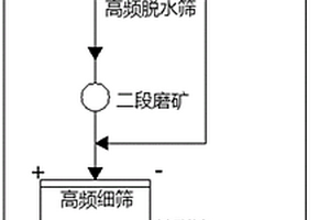 基于外墻真石漆制備用生產設備
