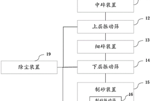 大理石超細粉的生產工藝