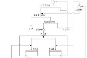 硅鉻塵灰與含錳原料的燒結工藝