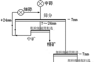 均質擋渣球及其生產方法