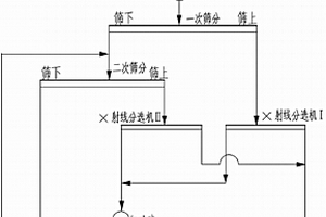 氧化鋁生產原料磨系統