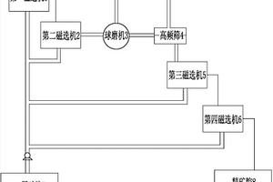 濕法從粉煤灰中回收鍺的方法